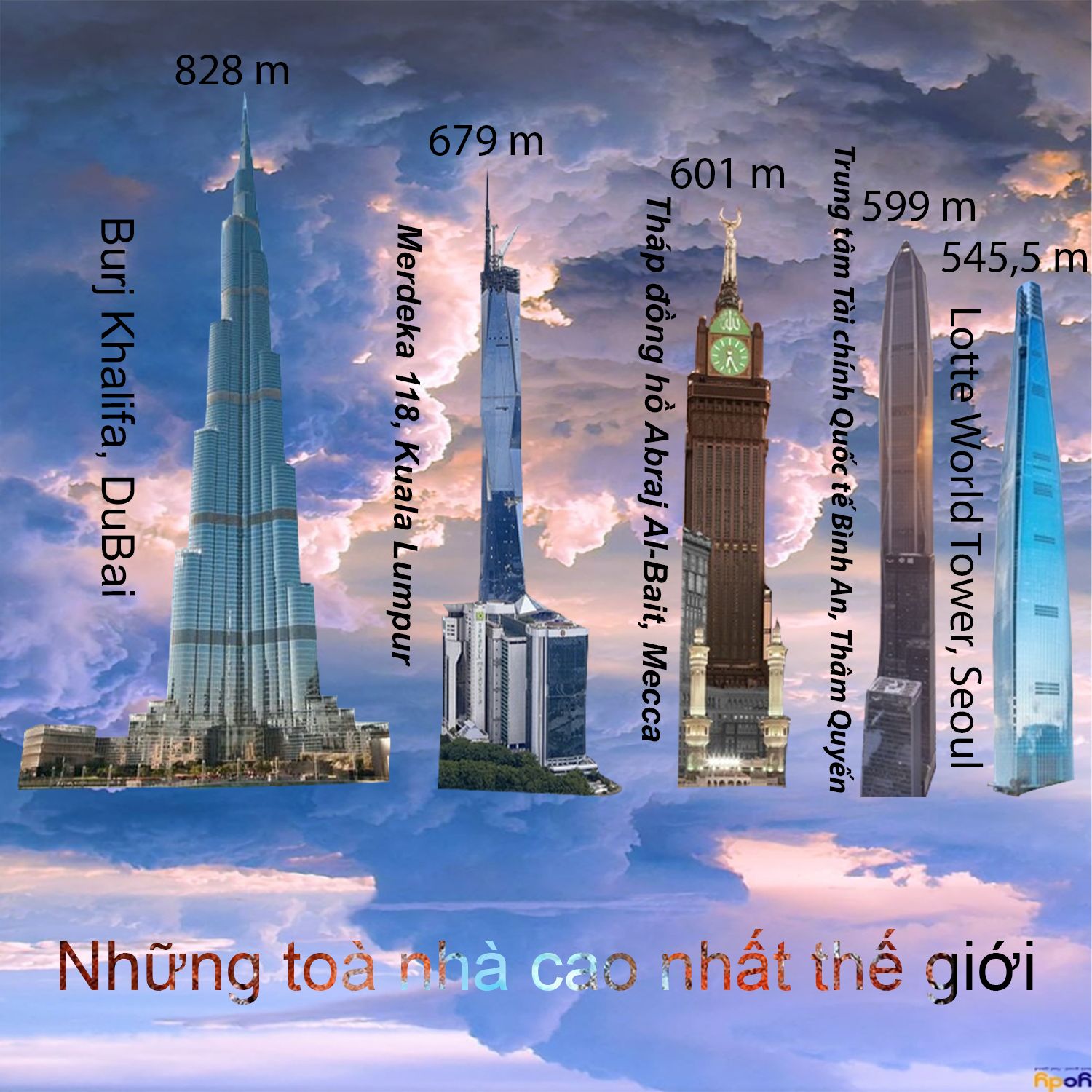 bài 2 . những toà nhà cao nhất thế giới