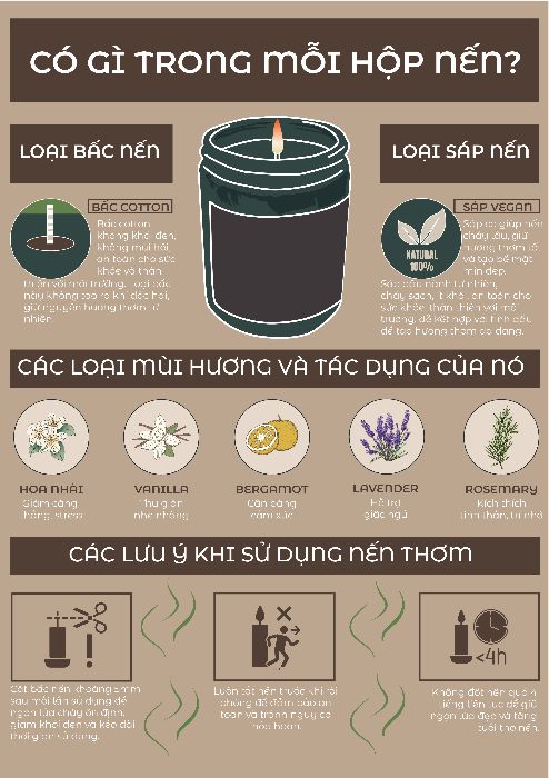 Có gì trong hộp nến thơm