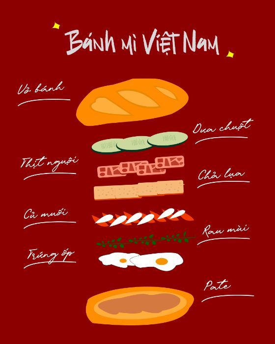 Infographic cuối kì