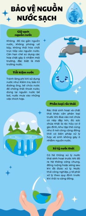 BT cuối khóa