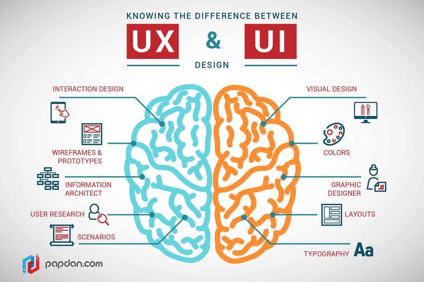 BT UXF BUỔI 8 - NHÓM 3