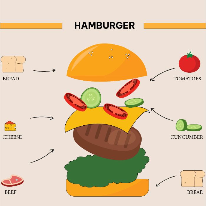 hamburger