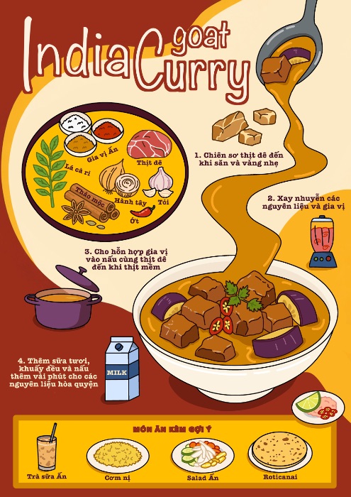 BÀI CUỐI KÌ