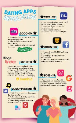 Dating Apps Revolution Infographic
