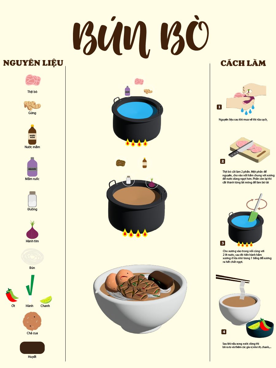 Em nộp bài cuối kì ạ