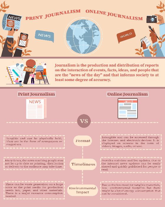 Infografic