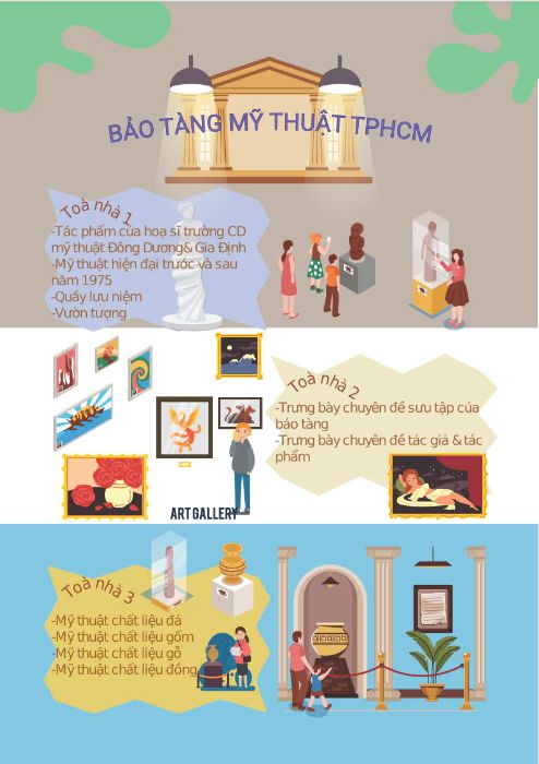 Bảo tàng mỹ thuật tphcm