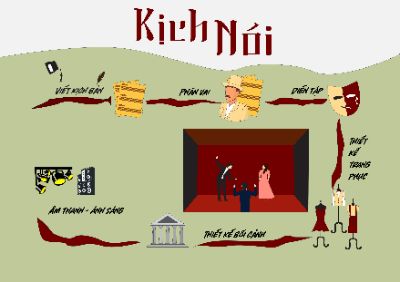 Bài cuối kì