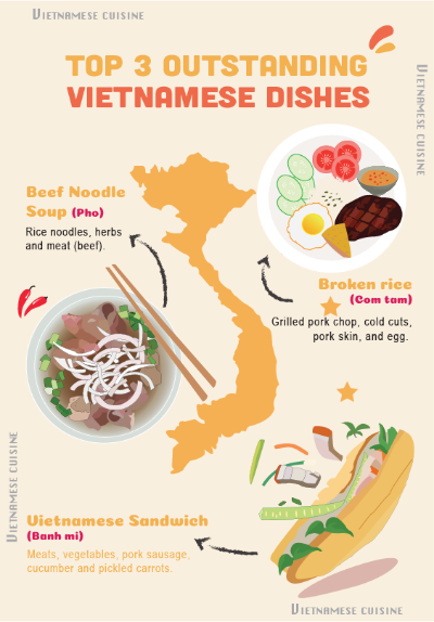 Bài cuối kỳ