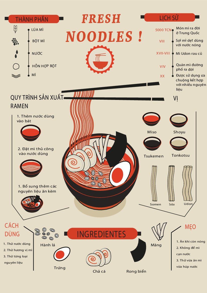 Cuối kỳ ai
