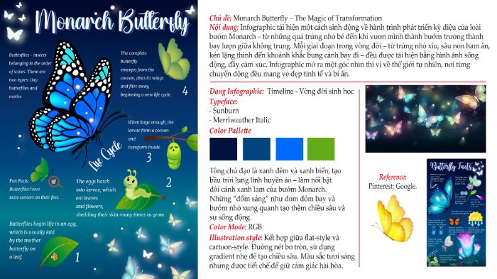 BÀI TẬP CUỐI KHÓA - INFOGRAPHIC MONARCH BUTTERFLY