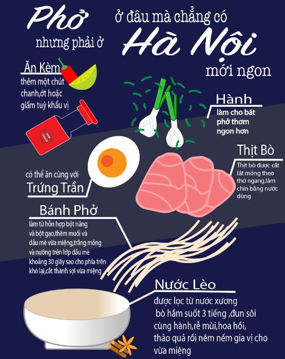 Infographic