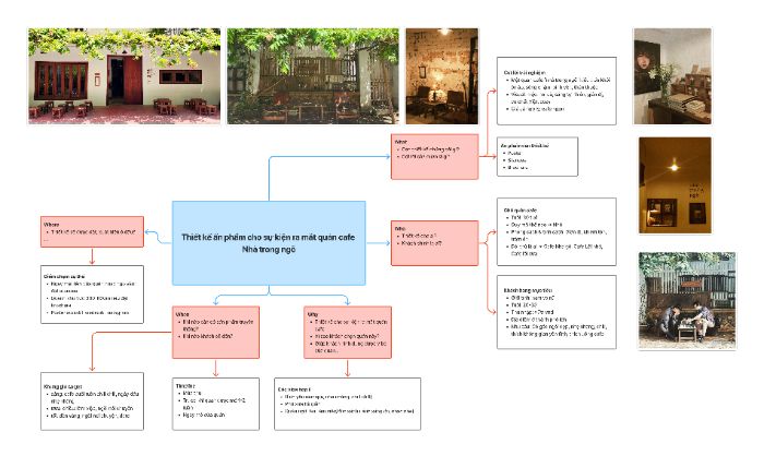 Research bài tập cuối môn