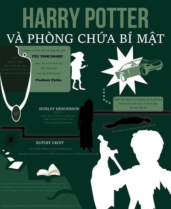 Bài tập tổng kết.