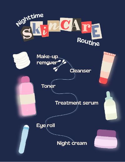 nighttime skincare routine infographic