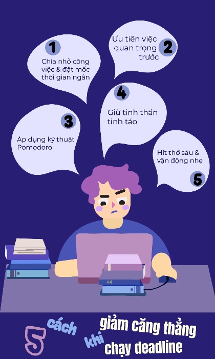 Bài tập cuối kì