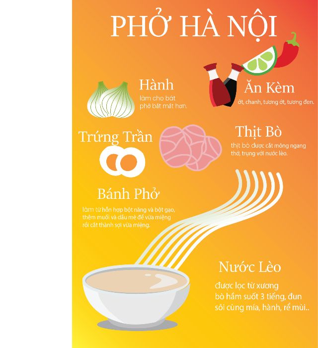 Bai Tap Cuoi Khoa