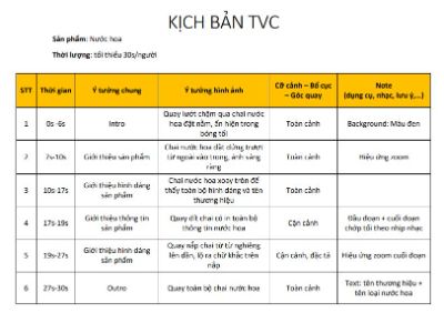 Kịch bản TVC nước hoa