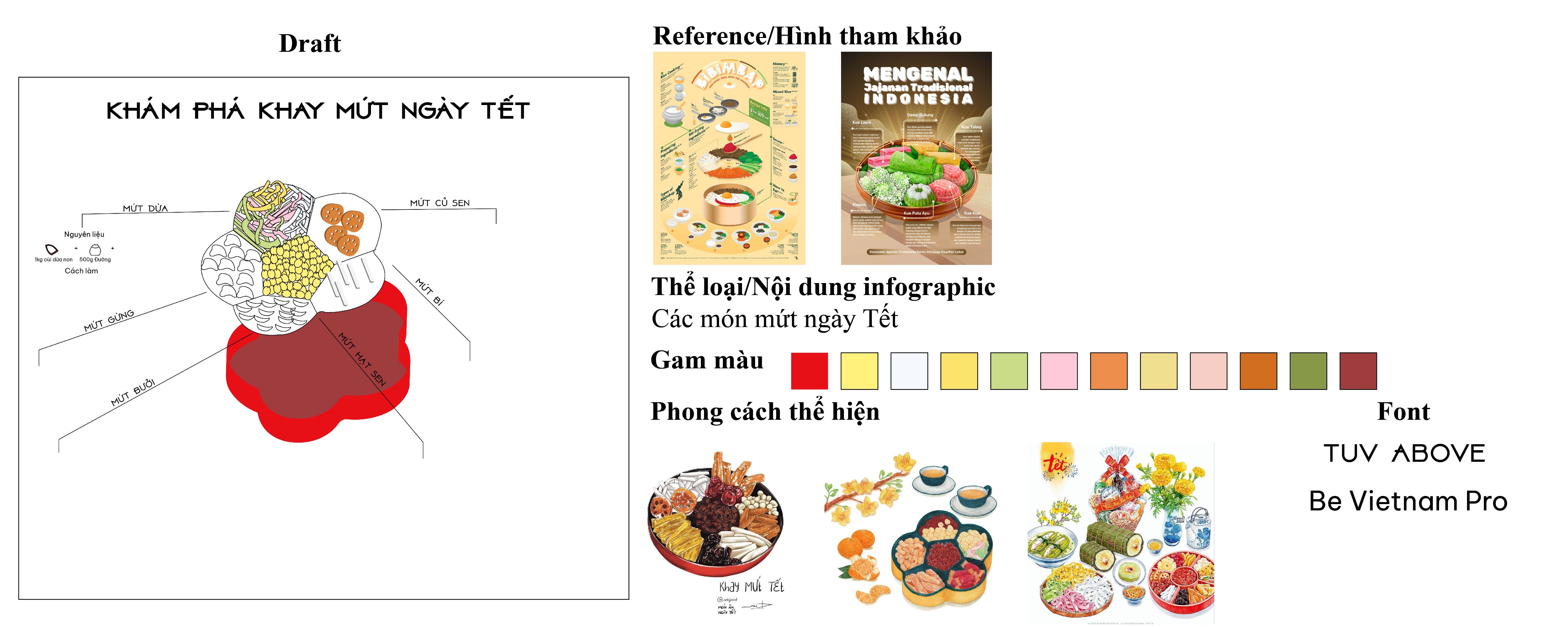 Bài tập về nhà 5 - Phác thảo infographic
