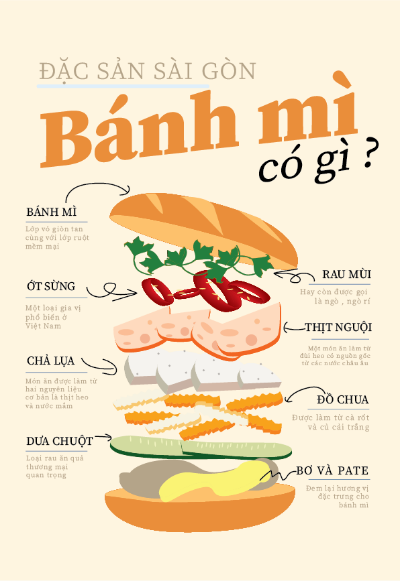 Bánh mì Sài Gòn