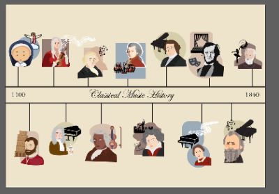 Classical music history