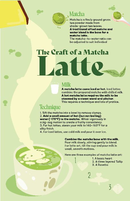 Hướng dẫn làm matcha latte