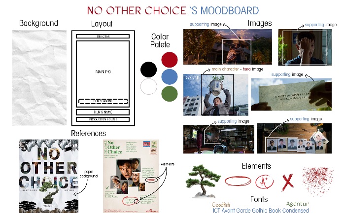 Moodboard BTCK