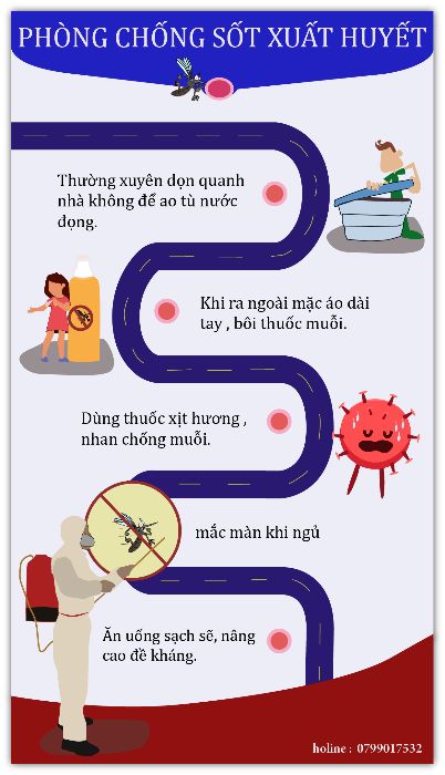 BTVN - LÊ QUỲNH