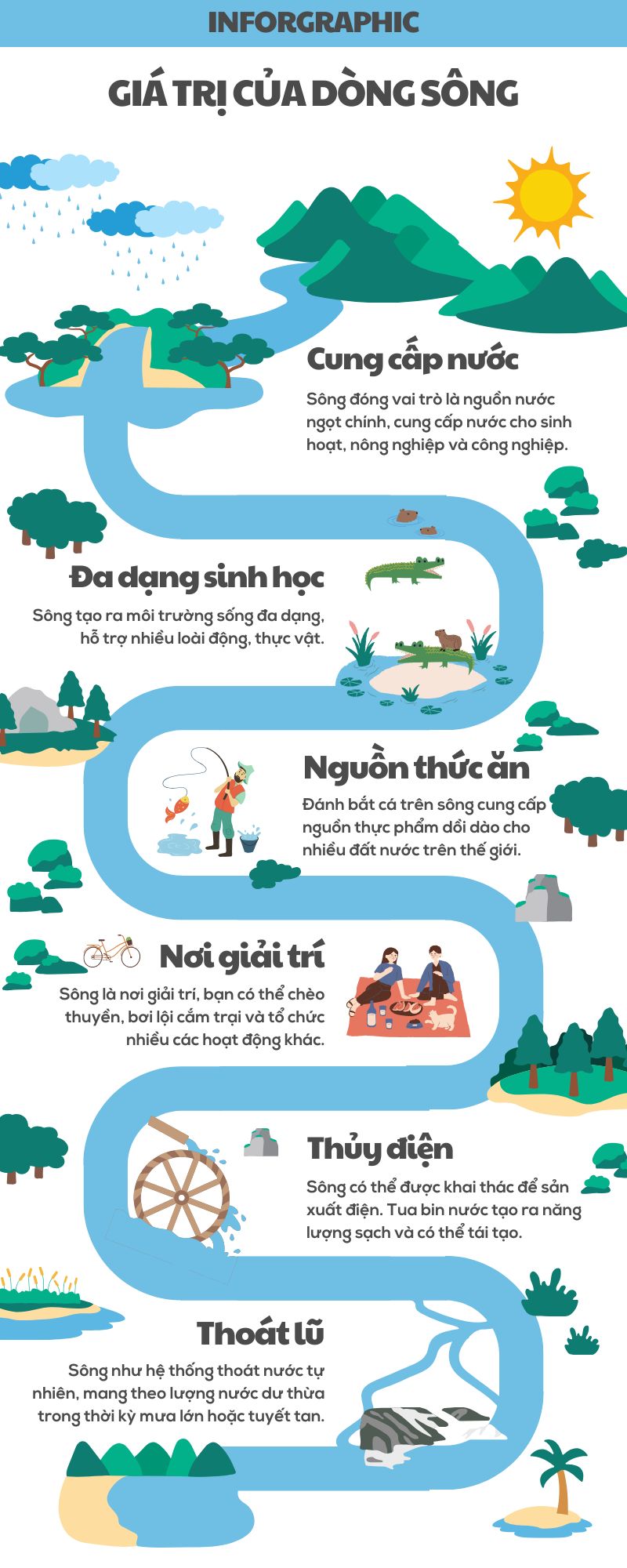 BTCK Giá trị của dòng sông
