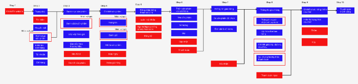 UI 136.1 - Trần Khánh Duy