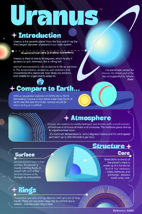 BTCK - Uranus Inforgraphic