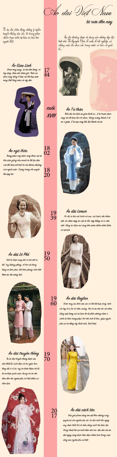 Inforgraphic