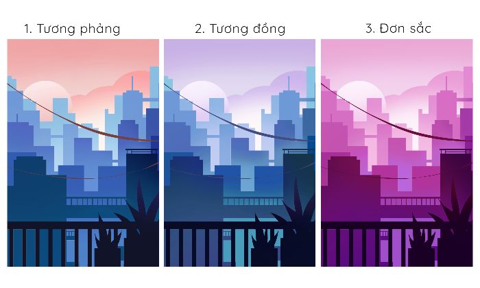 BUỔI 3