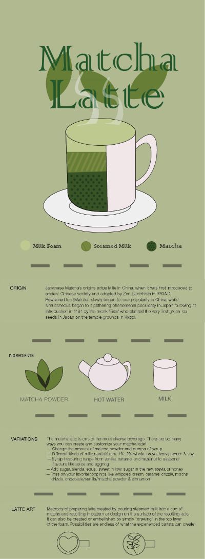 matcha