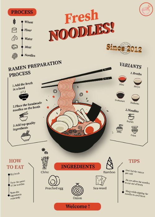 infographic