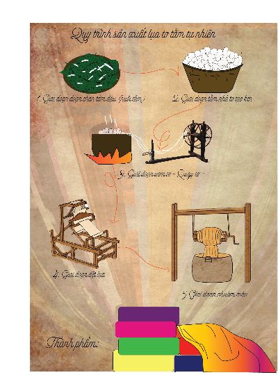 BÀI TẬP CUỐI KHÓA