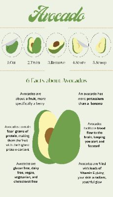 inforgraphic