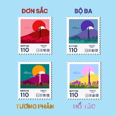 bài tập giữa kỳ
