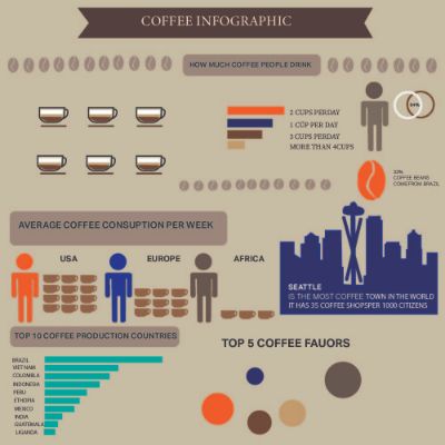 BÀI THI CUỐI KÌ {Thiết kế 1 inforgraphic giới thiệu về 1 chủ đề bất kì}