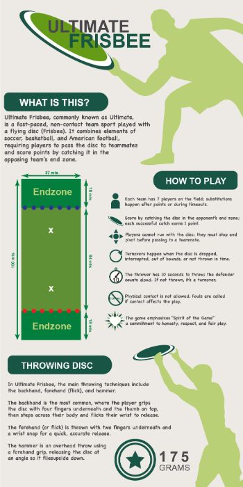 What is ultimate frisbee?