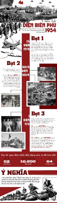 chien dich dien bien phu