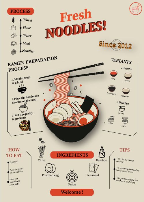infographic