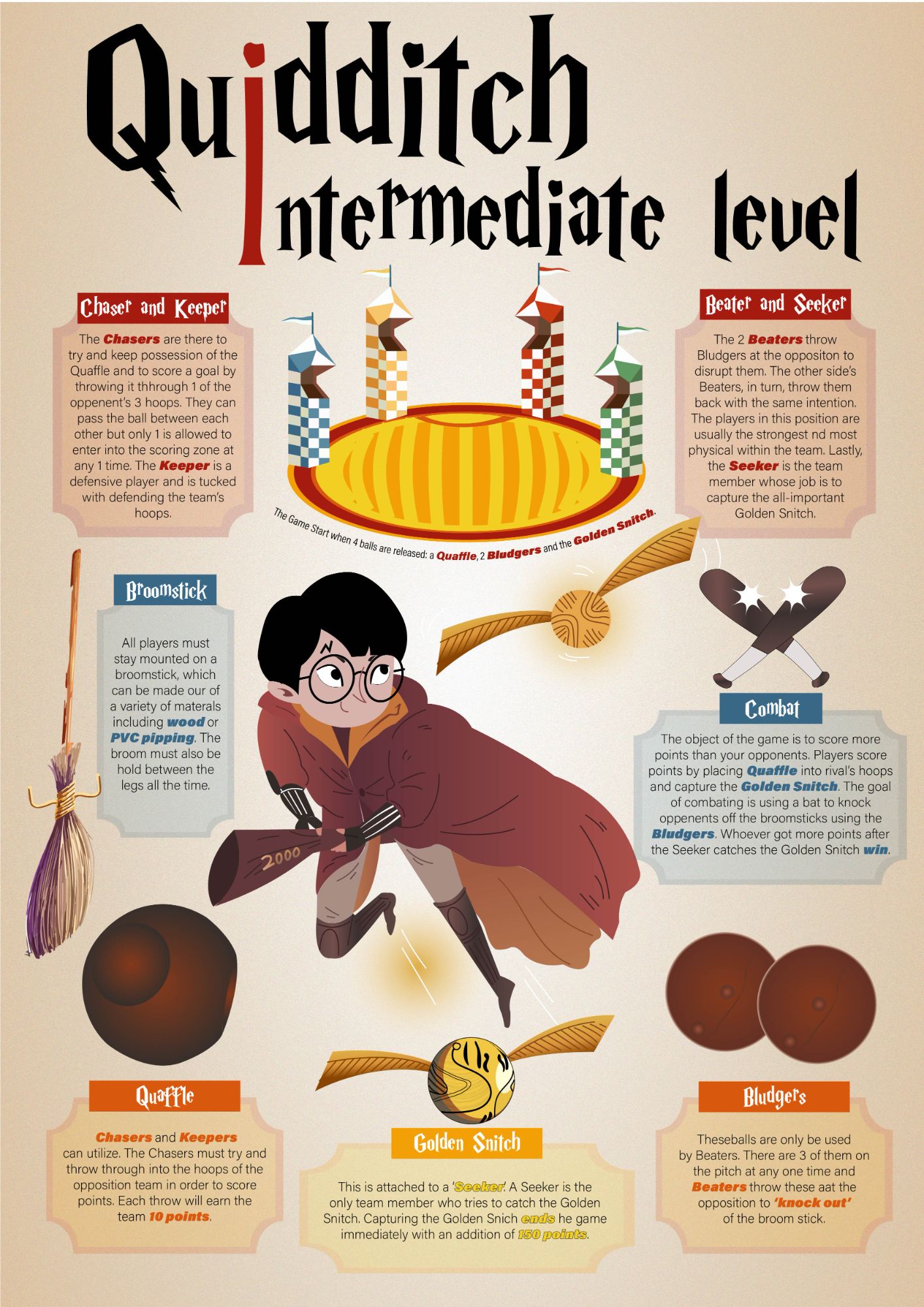 Harry Potter_Quidditch Rulebook