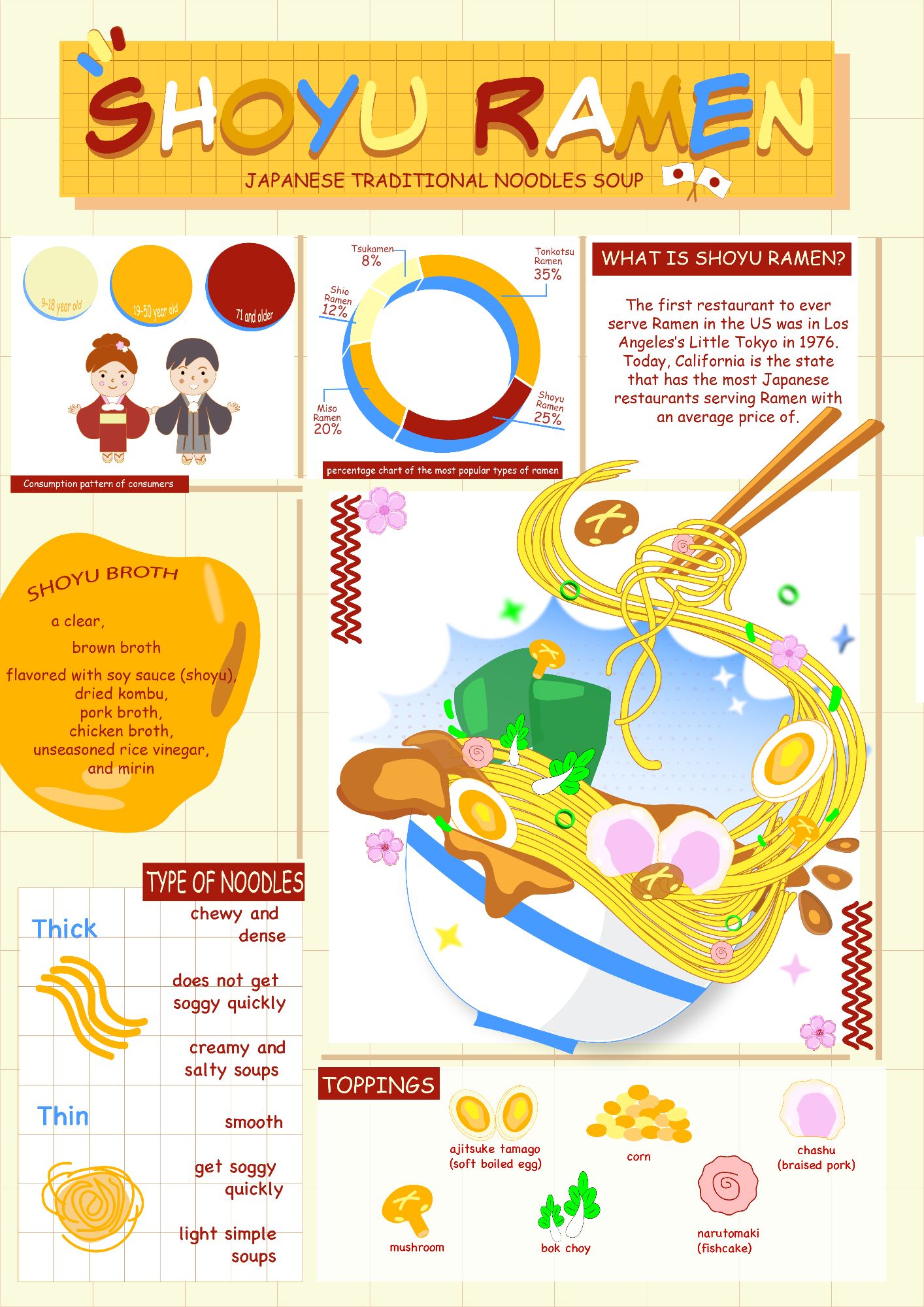bài tập cuối khoá