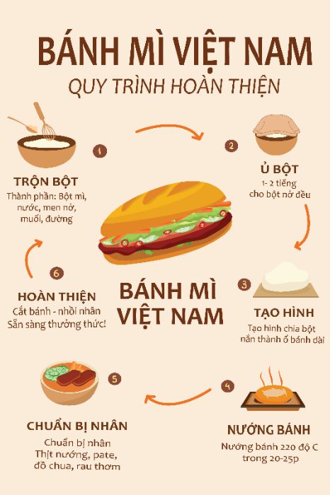 BÀI TẬP CUỐI KỲ - NGUYỄN THỊ THANH THÚY