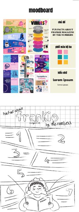 moodboard + sketch