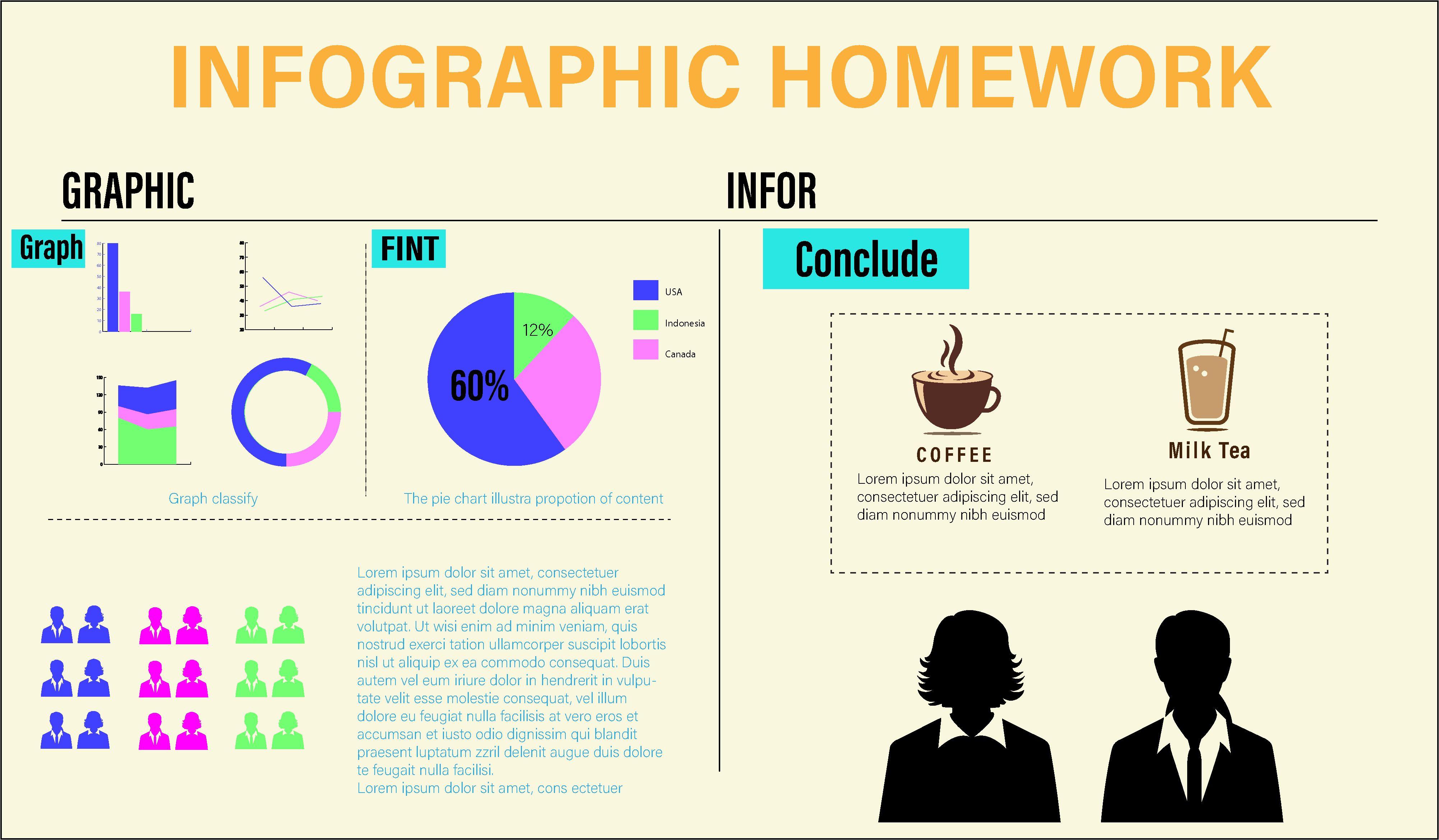 coffee and tea rates