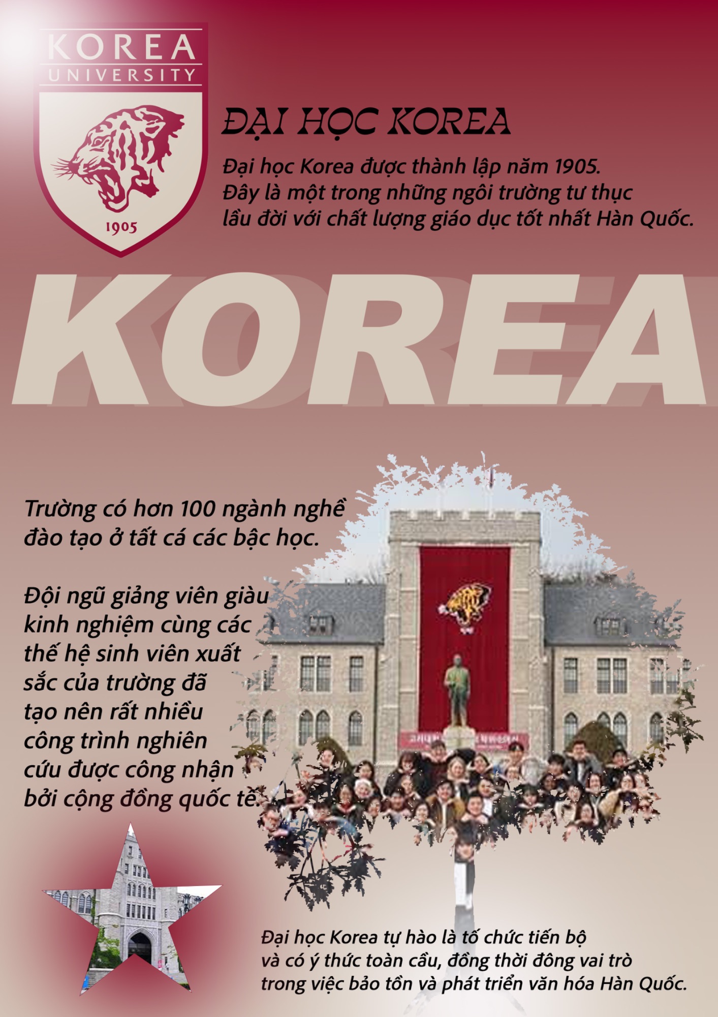 ĐẠI HỌC KOREA