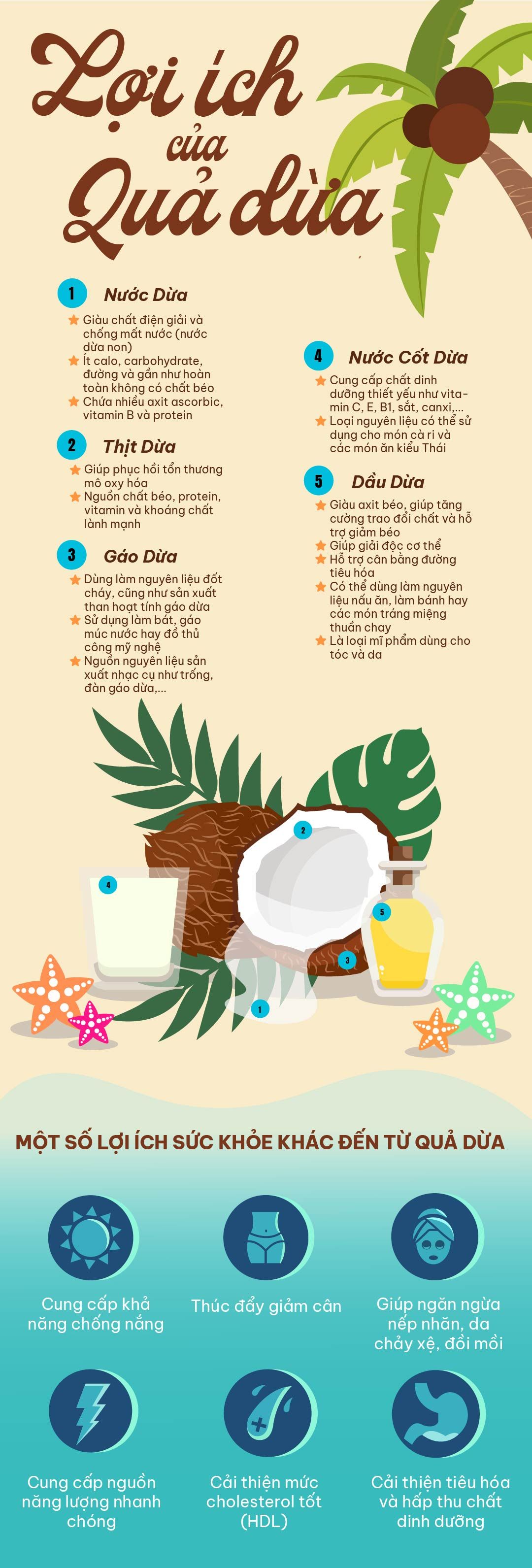 BÀI TẬP CUỐI KÌ - [Anh Thư]
