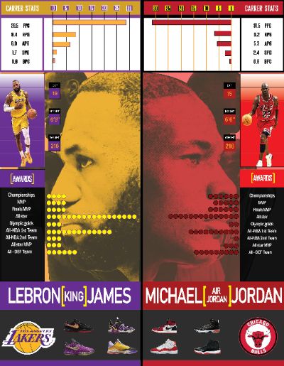 Infographic